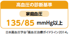家庭血圧